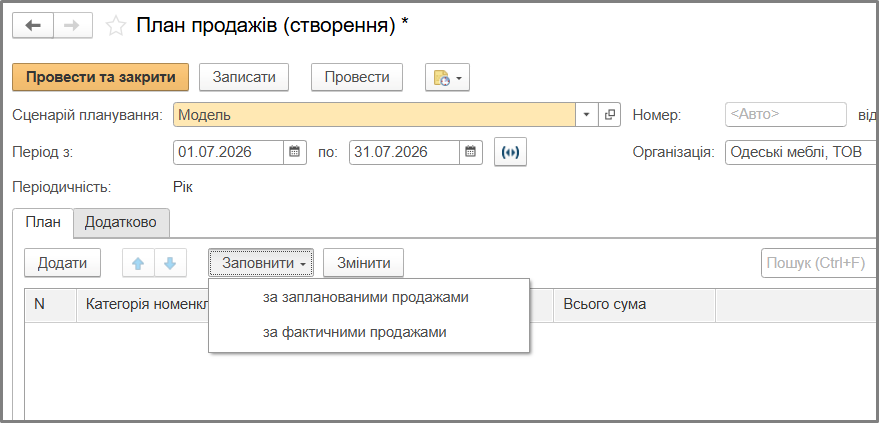 планування продажів
