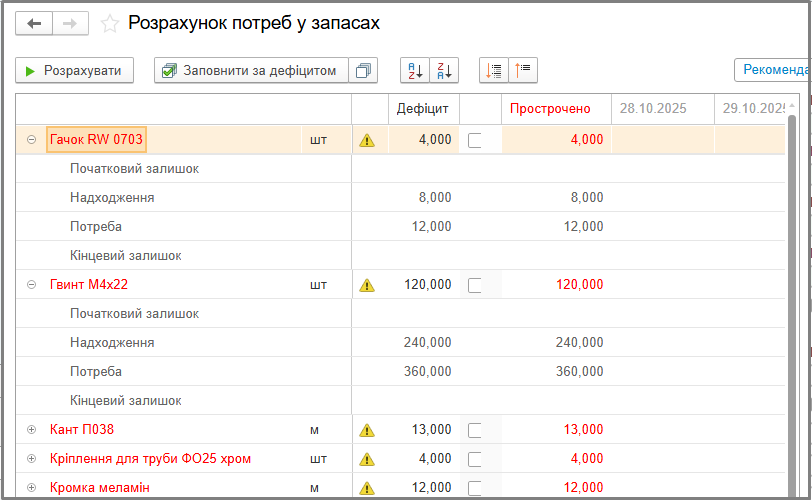 Розрахунок потреб у запасах. Обробка